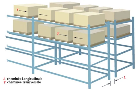 Volume 8 - Transverse and longitudinal spaces